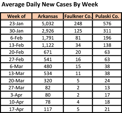 /uploadedimages/News/News_Releases/20220422-5 ADH avg cases table.png